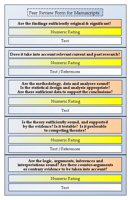Example Peer Review Form for Manuscripts. Questions are based on a working paper by Brown 2004.